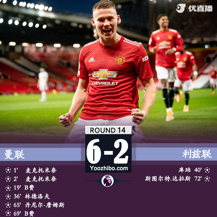 <a href=/zuqiuxilie/manlian/ target=_blank class=infotextkey>曼联</a>6-2利兹联