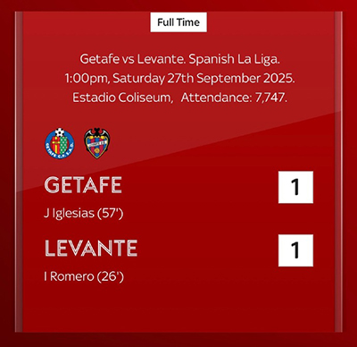 伊格莱西亚斯头槌救主　赫塔费主场1-1战平莱万特