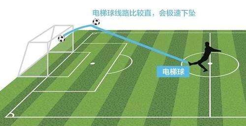 足球专业术语-落叶球意思介绍