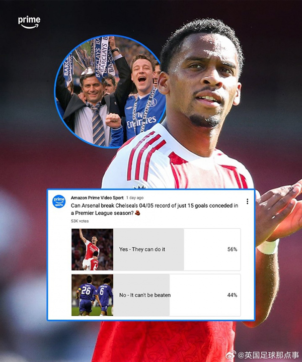 5万人Amazon民调：56%押阿森纳终结切尔西神迹，你站哪边？