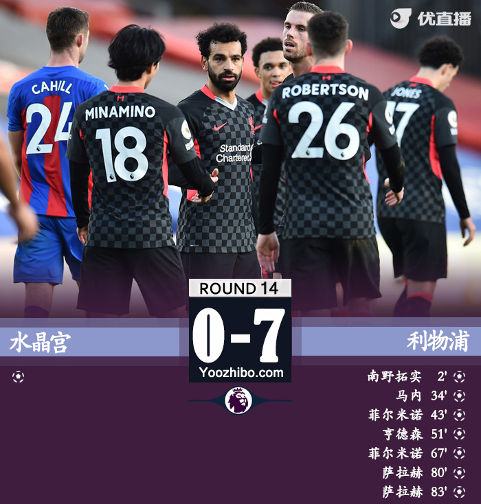 <a href=/zuqiuxilie/liverpool/ target=_blank class=infotextkey>利物浦</a>7-0水晶宫